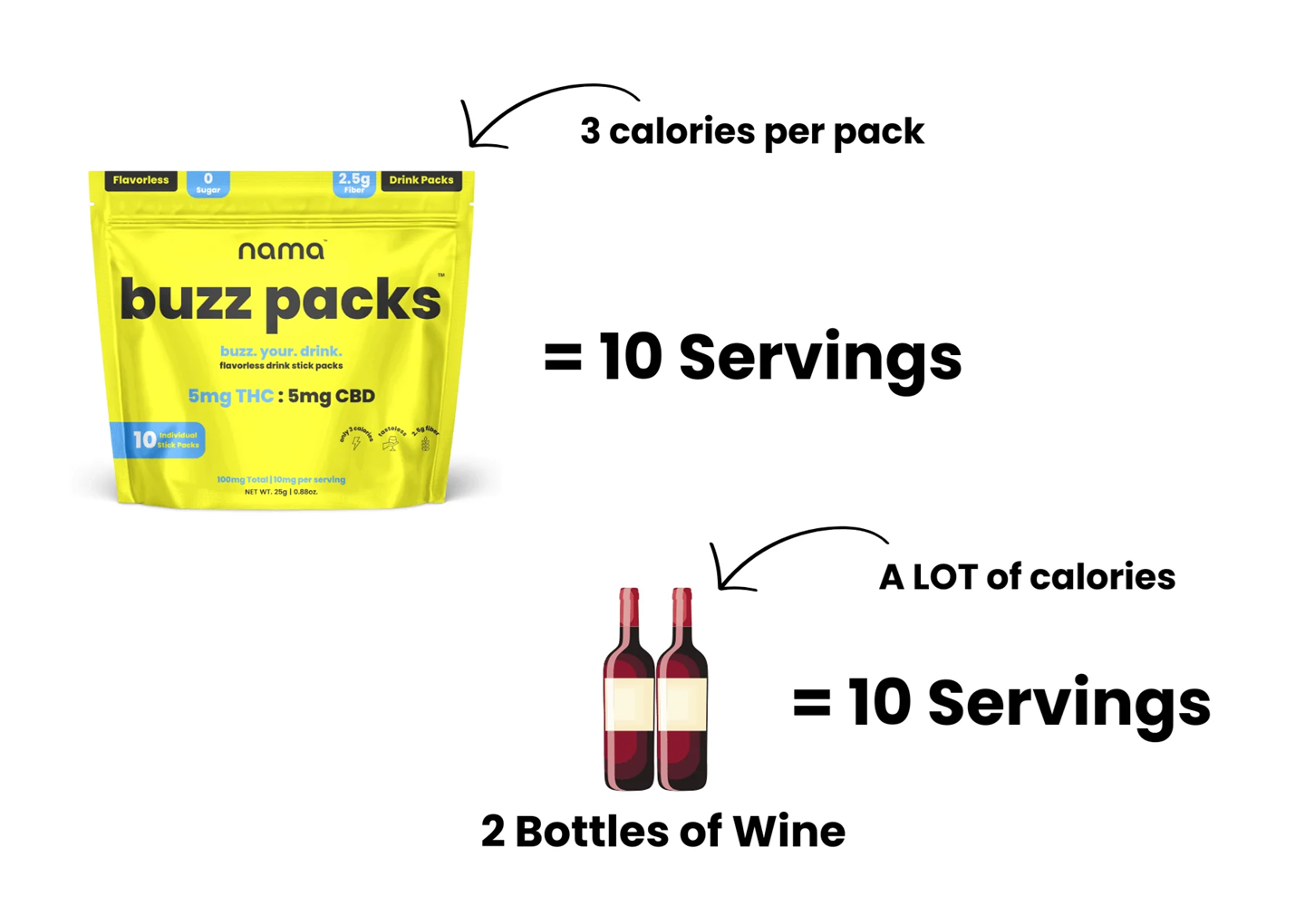 Nama Buzz Packs THC Alcohol Alternative