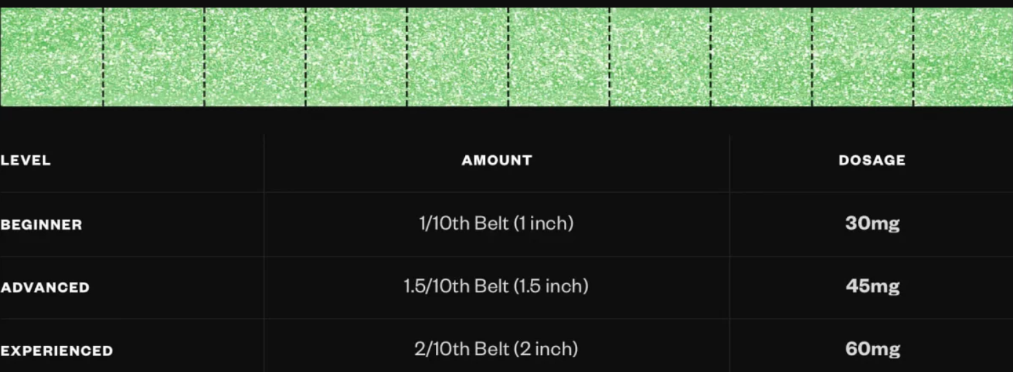 Delta Munchies Sour Belts Dosing Instructions