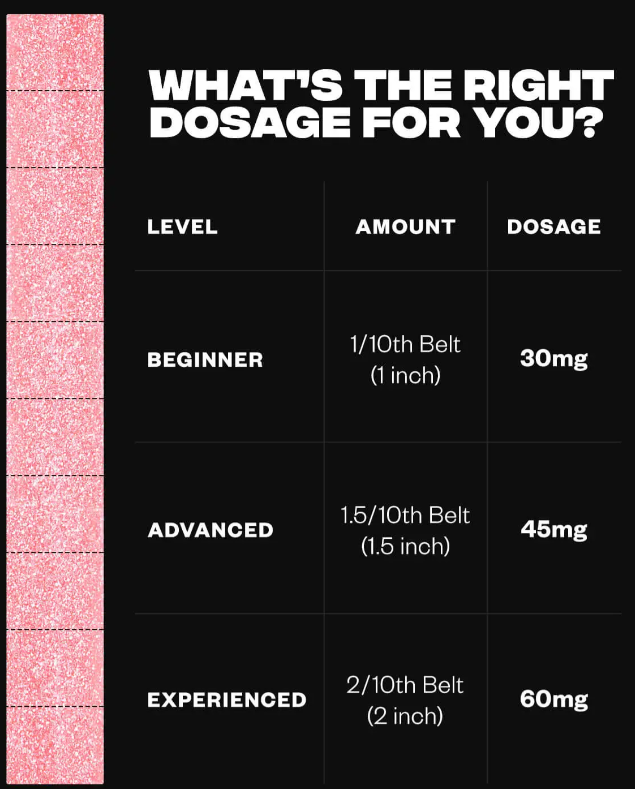 Delta Munchies Sour Belts Portion Size