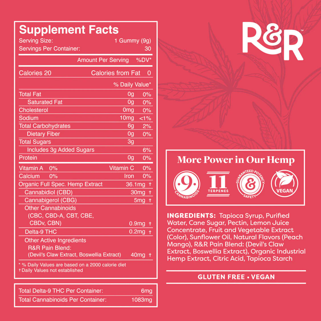 R&R CBD PAIN GUMMIES WHOLESALE