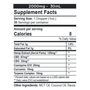 CBDfx, wellness 2:1, Tincture, Broad Spectrum, 2000mg Fact Sheet, ingredients, nutrion