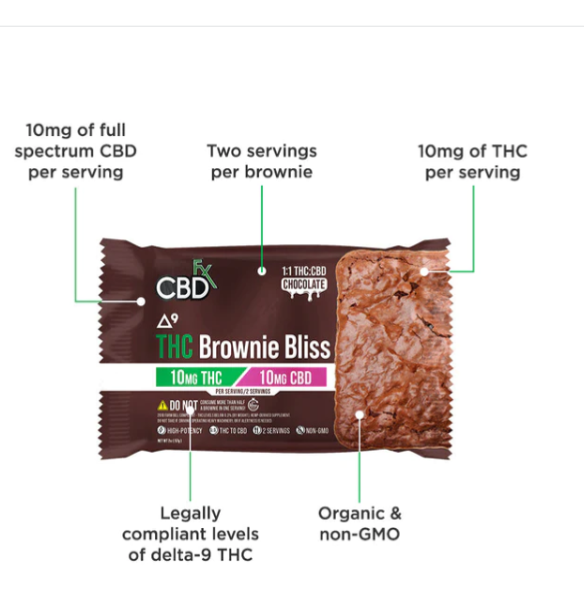 CBDfx edibles